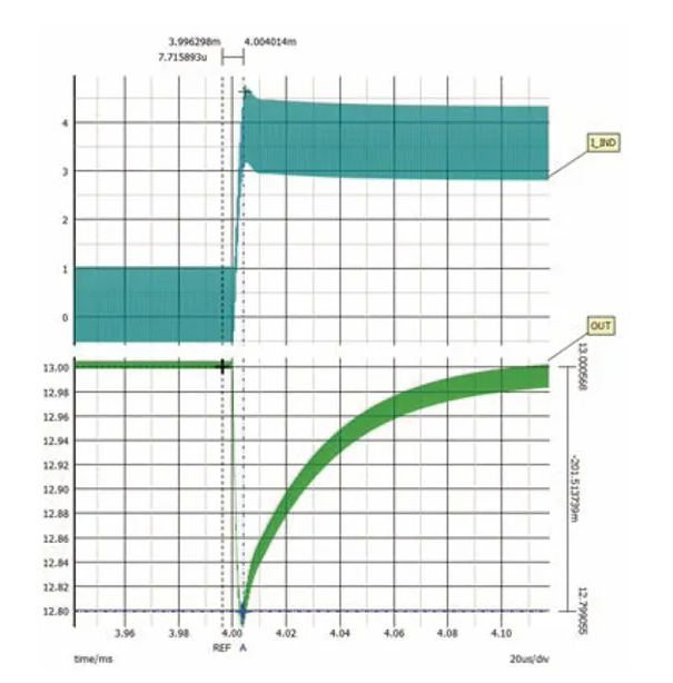 如何利用交替式控制提升电源系统的响应速度与稳定性? 如何利用交替式控制提升电源系统的响应速度与稳定性?