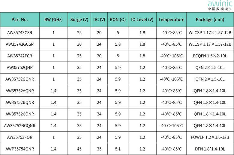 小身材，大守护！艾为AW35752D实现智能切换与高压防护，简化系统设计