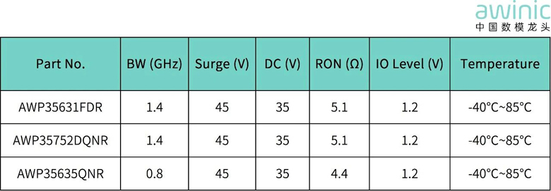 小身材，大守护！艾为AW35752D实现智能切换与高压防护，简化系统设计