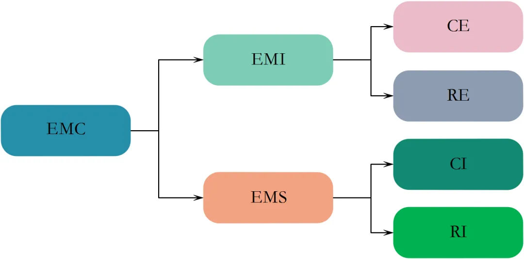 EMCı