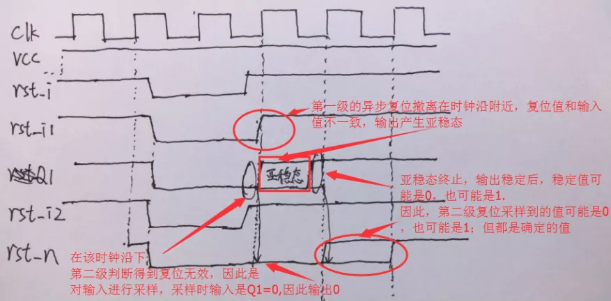 复位电路很简单，但却有很多门道