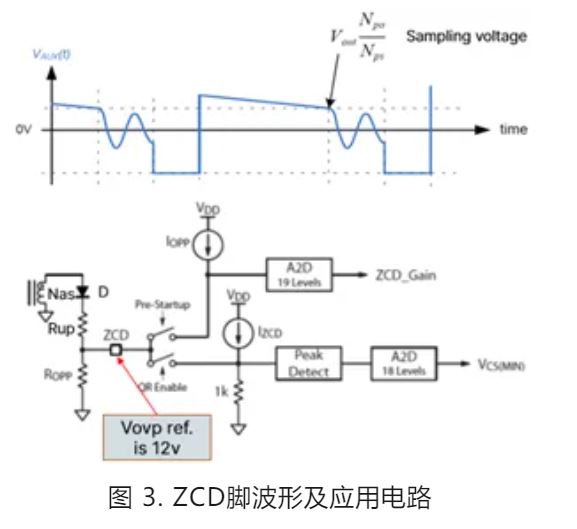 双管反激240W USB PD3.1 EPR设计要点
