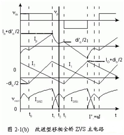 改进型移相全桥ZVS DC－DC变换器的特点应用及控制电路设计