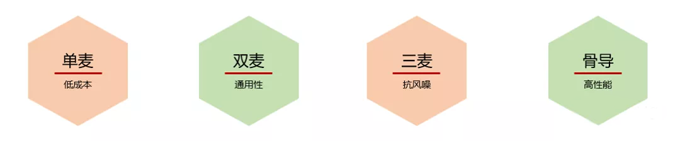 骨振动传感器在TWS耳机中的应用