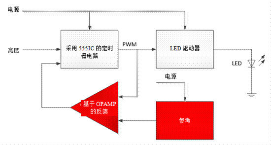 关于汽车调光的LED灯