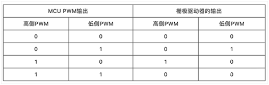 联锁高侧和低侧栅极驱动器