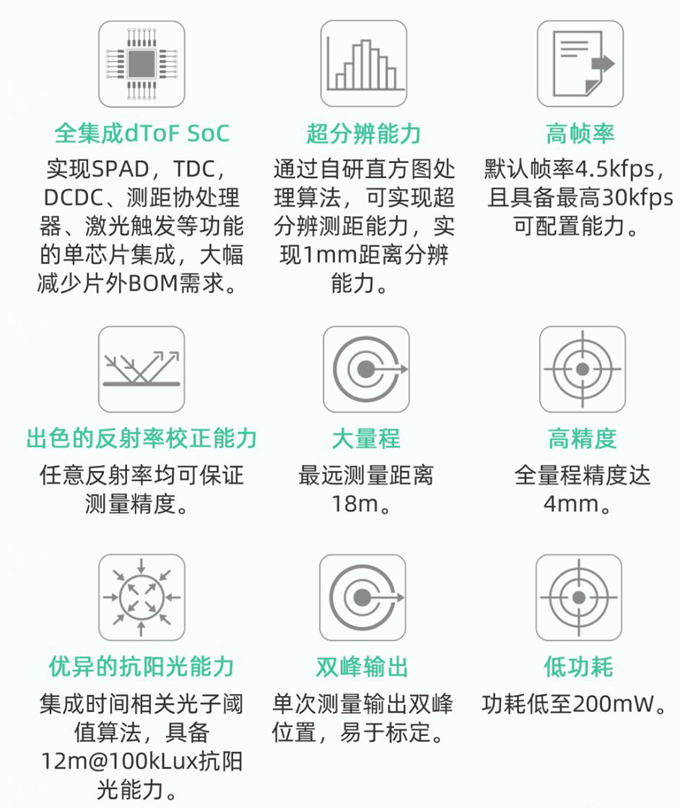 助力扫地机、无人机精准避障，北极芯微发布全新dToF芯片DTS5018