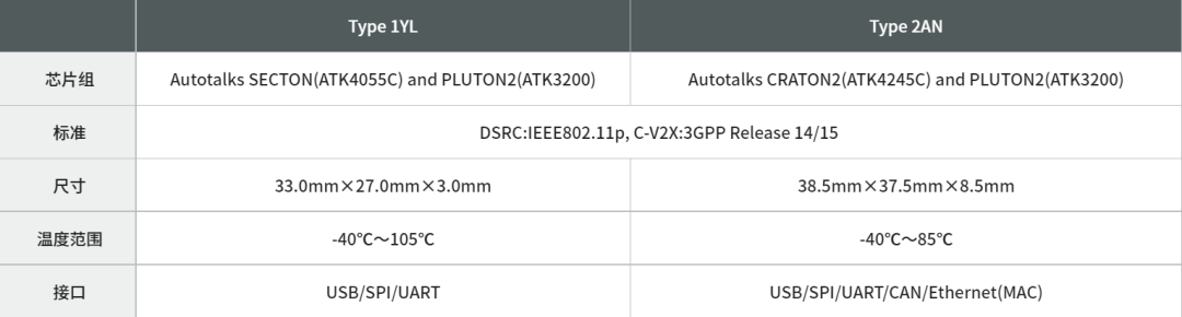 配备Autotalks公司的芯片组，村田制作所开发出村田首款V2X通信模块