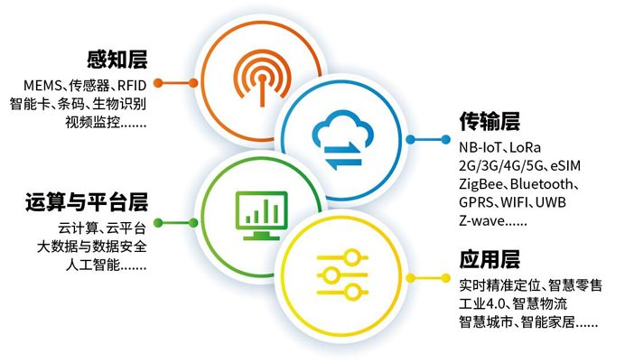 IOTE 上海物联网展邀请函