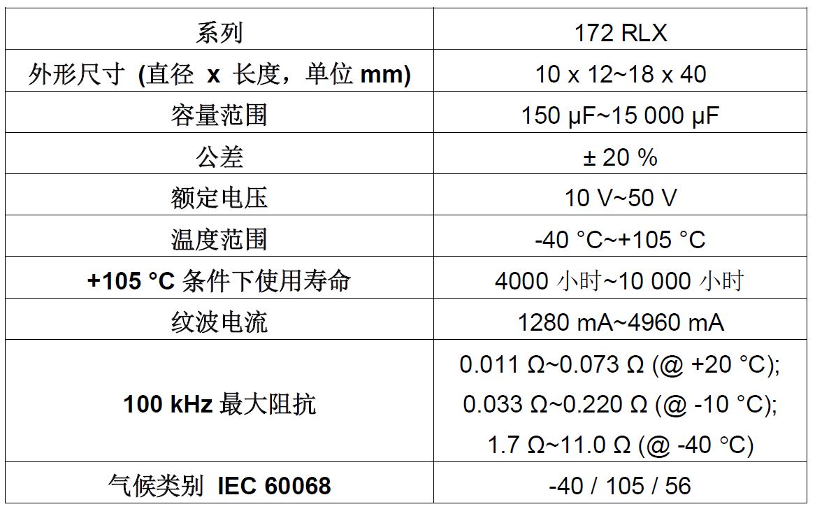 Vishay推出汽车级微型铝电解电容器---172 RLX