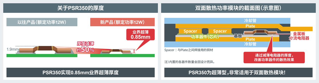 ROHM开发出12W级额定功率的0.85mm业界超薄金属板分流电阻器“PSR350”