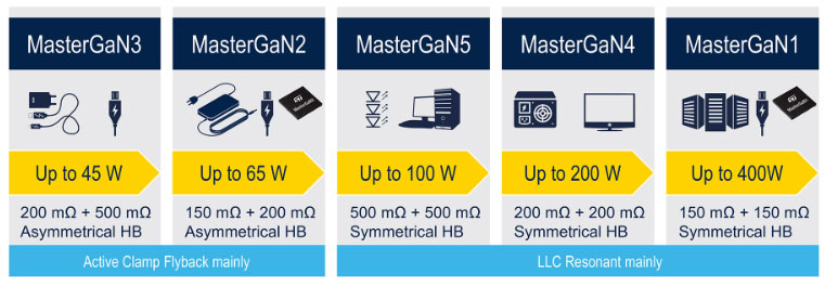 设计基于 GaN 的电源系统的更简单方法：比较市场上的集成驱动器产品