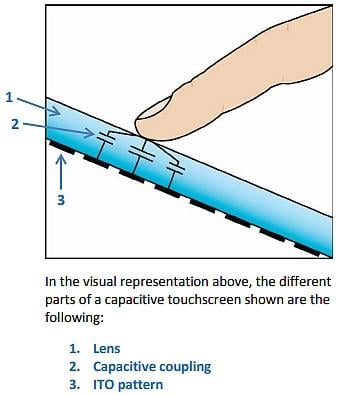 触摸屏与按钮界面设计：电容式和电阻式触摸屏和触觉