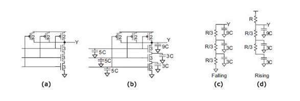 VLSI 设计中的线性 RC 延迟模型