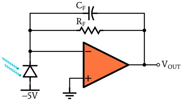 了解光电二极管操作的光伏和光电导模式