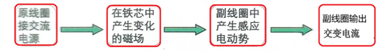反激隔离式开关电源的工作过程 反激隔离式开关电源的工作过程