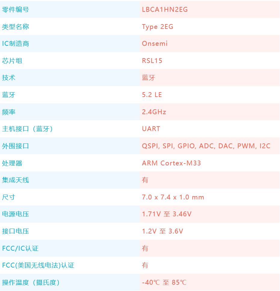 Murata新Bluetooth® Low Energy模块开始量产