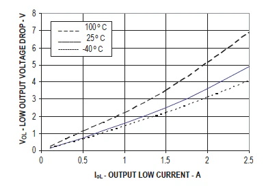 IGBTMOSFET Ļդ