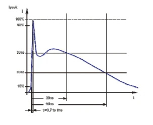 选择合适的 ESD 器件