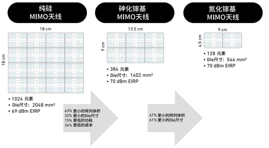 『这个知识不太冷』探索5G射频技术（下）