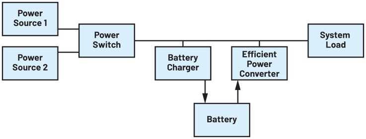 优化电池供电系统的电源转换效率