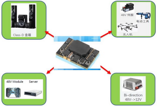 大联大诠鼎集团推出基于Innoscience产品的1KW DC/DC电源模块方案