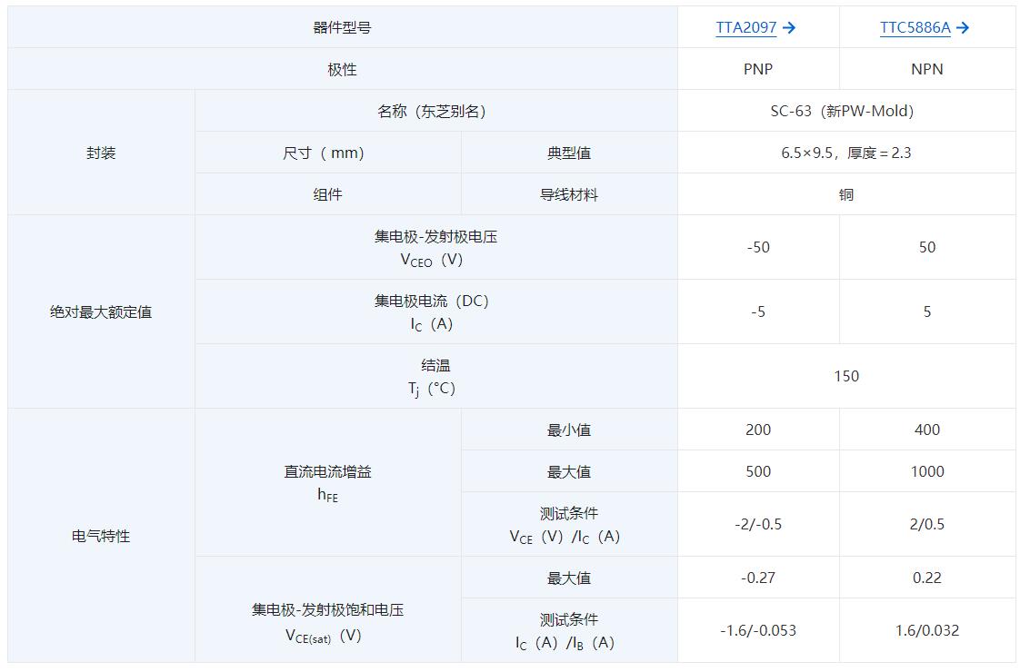 东芝推出两款采用SC-63封装的双极晶体管TTA2097/TTC5886A