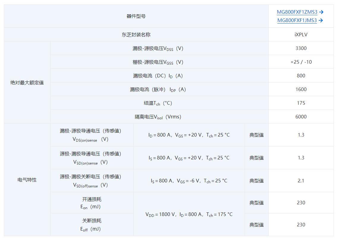 东芝扩展3300V SiC MOSFET模块的产品线，有助于工业设备的高效化和小型化