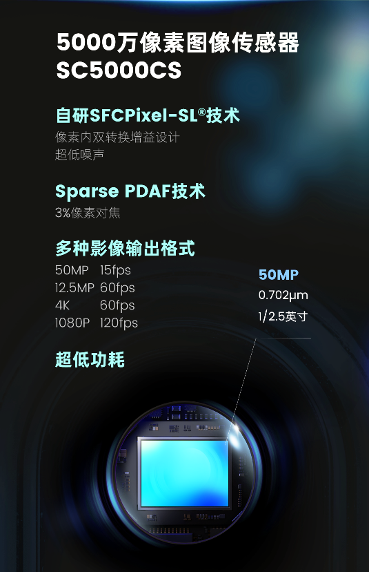 思特威推出0.7微米5000万像素图像传感器SC5000CS