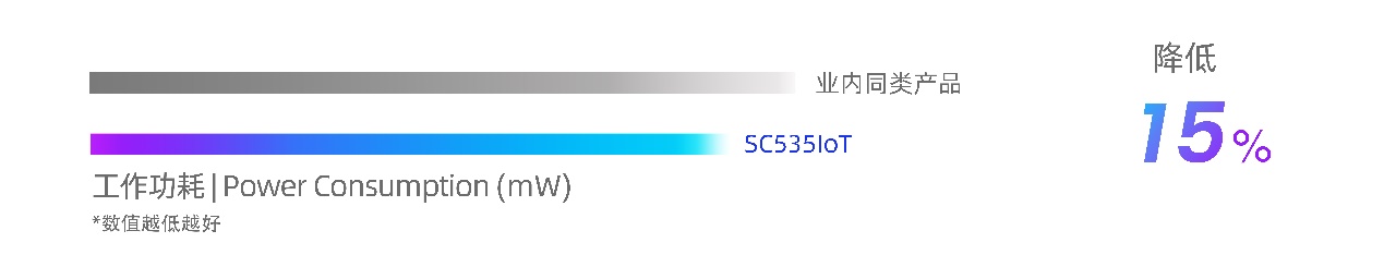 思特威推出具有AOV快启功能的5MP高分辨率IoT图像传感器SC535IoT