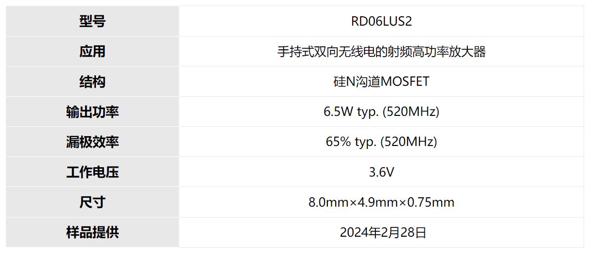 三菱电机发布商用手持双向无线电用6.5W硅射频高功率MOSFET样品