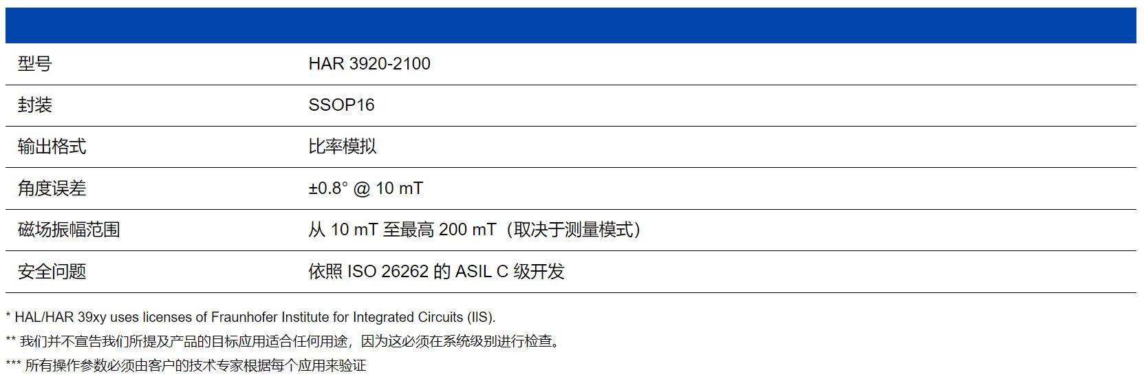 TDK 推出具备模拟和开关输出的新型双芯片抗杂散场 3D 位置传感器