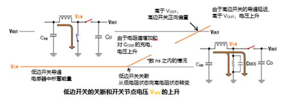 升压型DC－DC转换器中高频噪声的产生原因