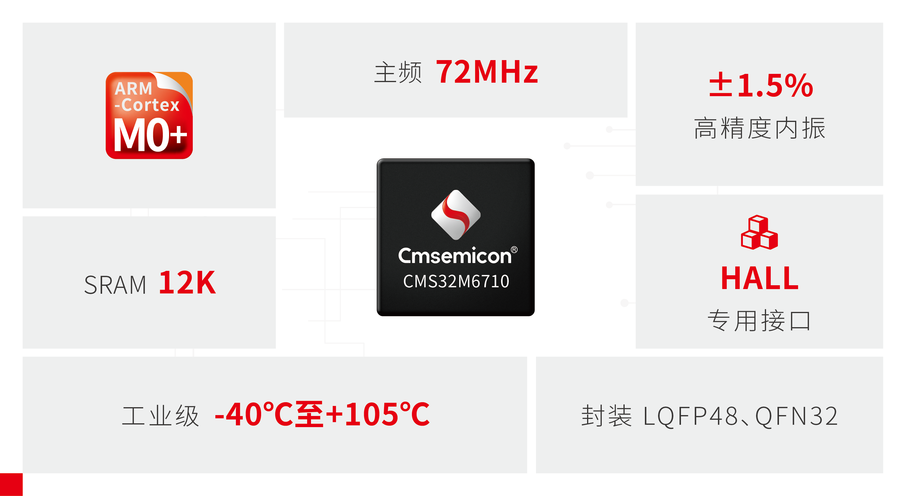 中微半导电机控制芯片全新升级 CMS32M67系列成绿色骑行应用新选择