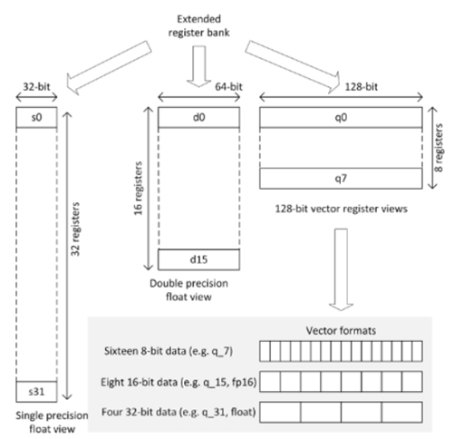 使用瑞萨电子 RA8M1 MCU 快速部署强大而高效的机器学习