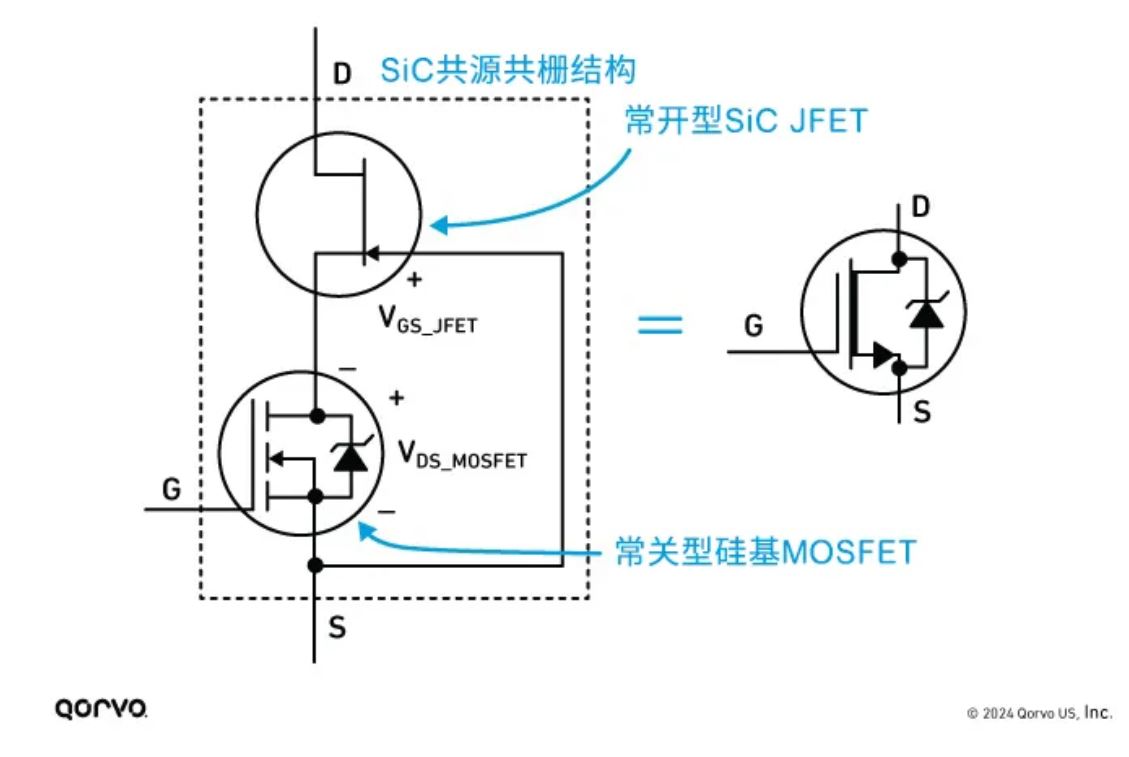 Qorvo SiC FET与SiC MOSFET优势对比