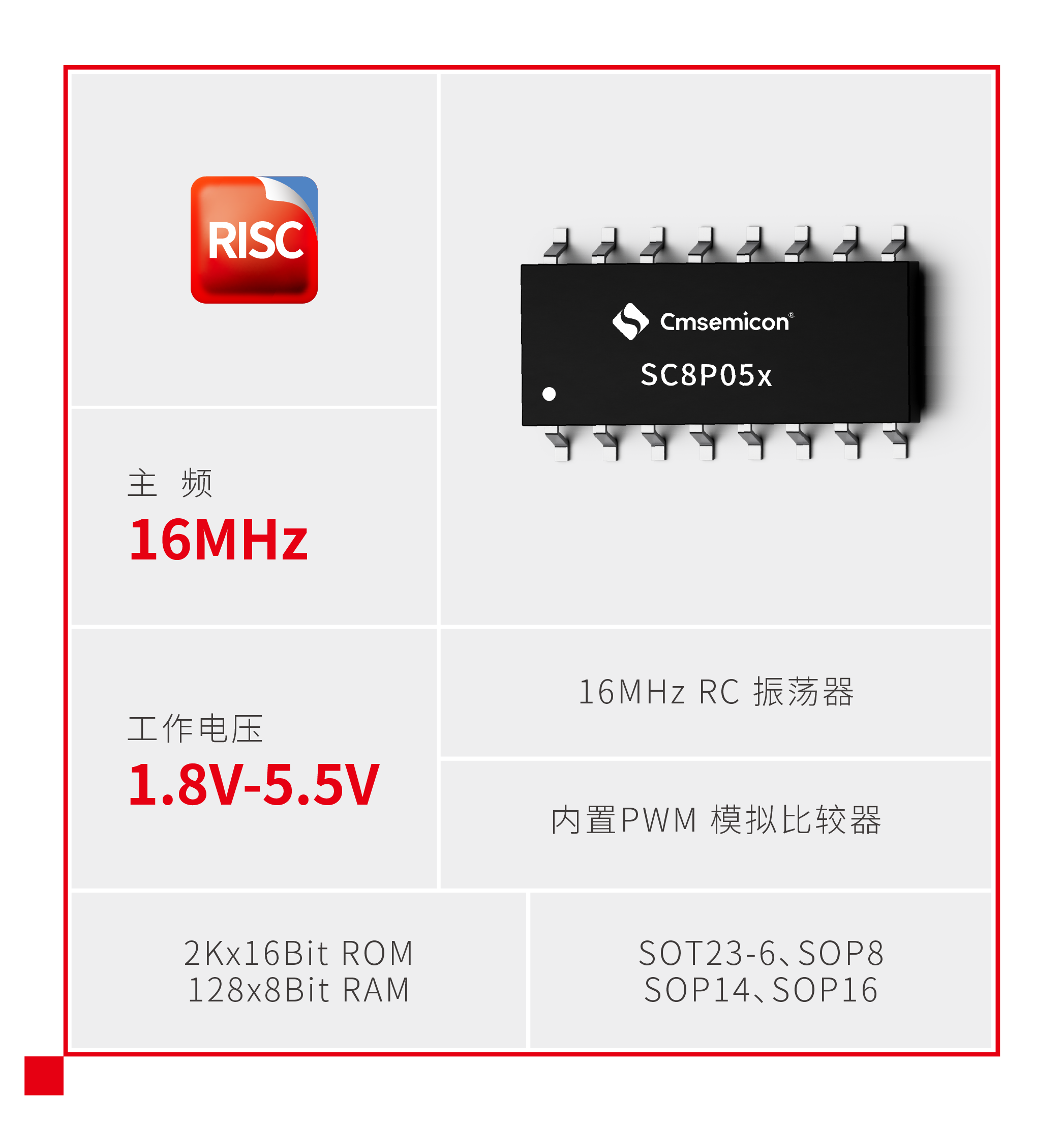 中微半导推出高性价比IO型OTP MCU SC8P05x系列