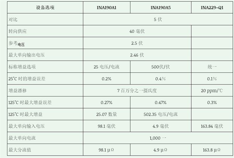 如何测量 EV／HEV 电池管理系统中的电流