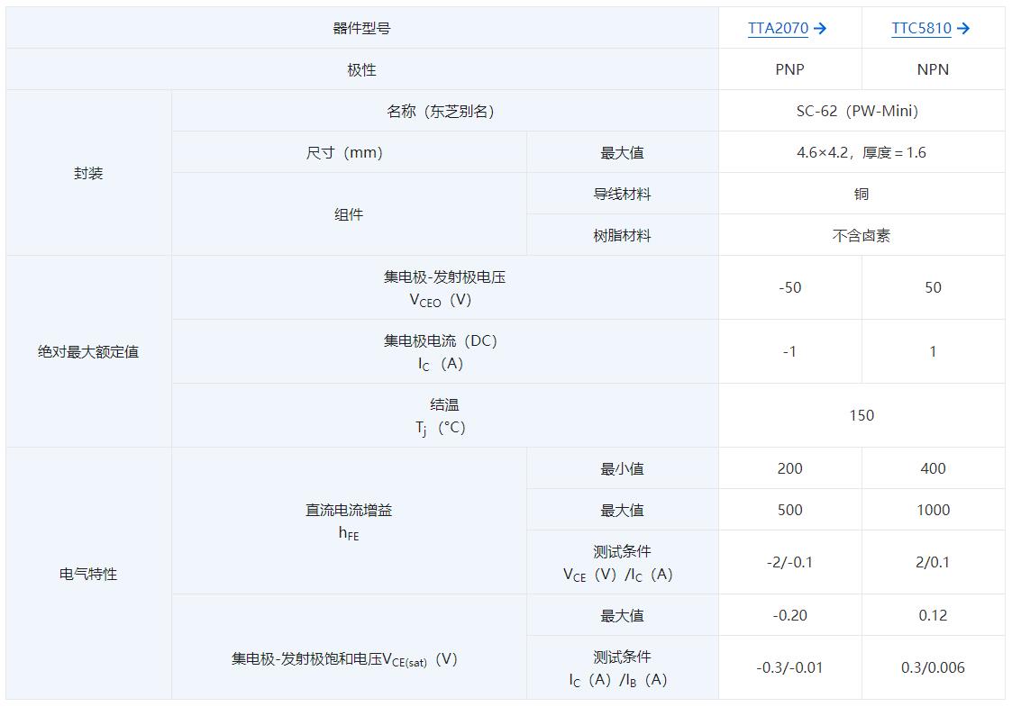 东芝推出两款双极型晶体管——TTA2070和TTC5810