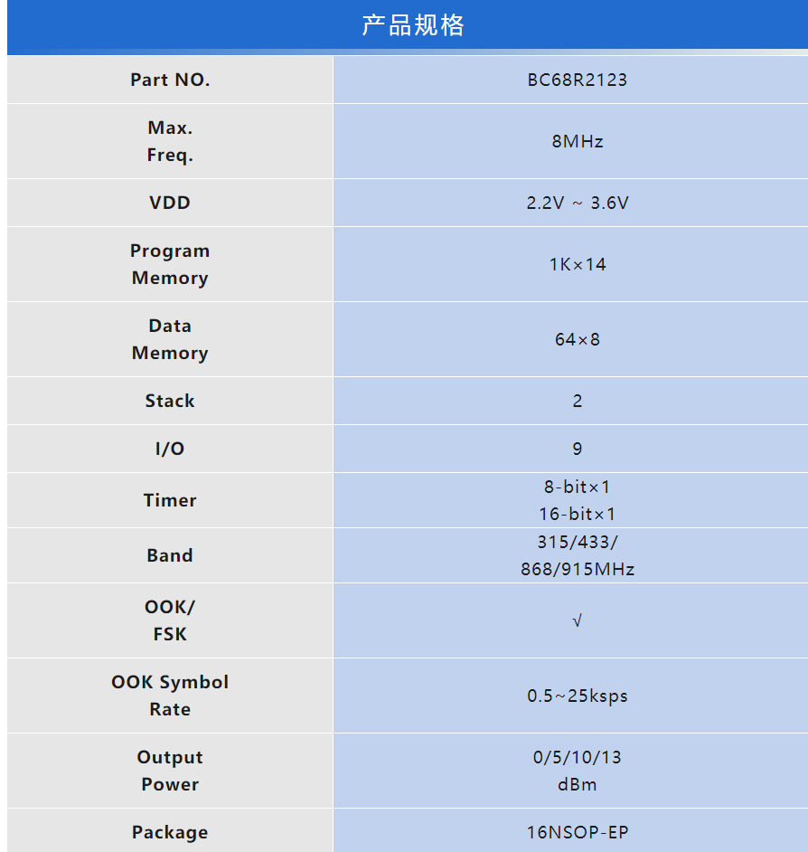 HOLTEK新推出BC68R2123 Sub-1GHz RF发射器OTP MCU