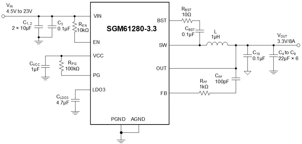 圣邦微电子推出 8A、23V、带 3.3V LDO 的同步降压转换器 SGM61280