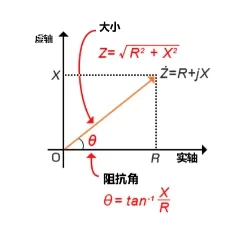什么是电抗？电路中电流流动的阻碍