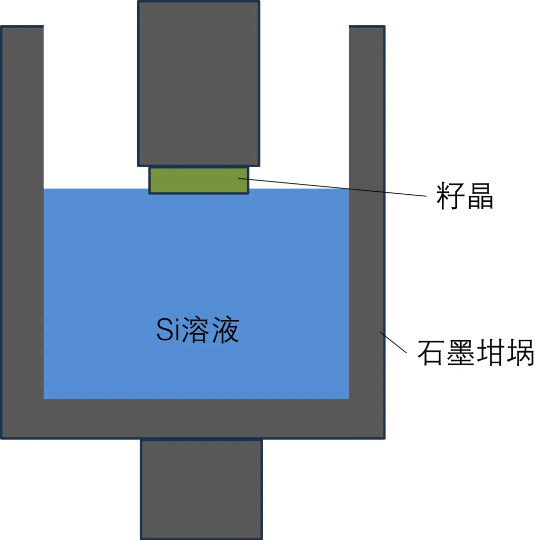 第6讲：SiC单晶生长技术