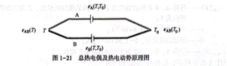 热电偶的测温原理