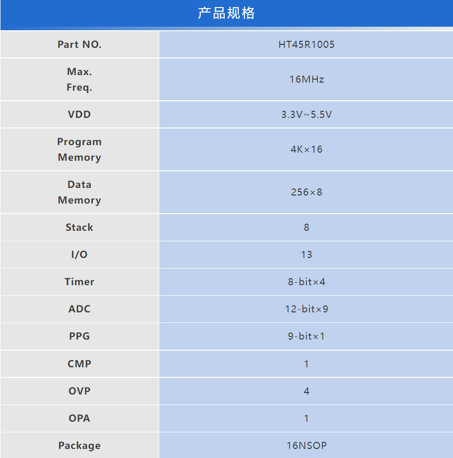 HOLTEK新推出HT45R1005电磁炉OTP MCU
