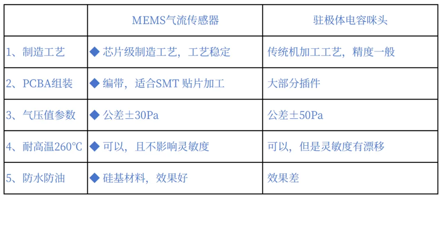 晶源微电子推出具有实时气压检测功能的电子烟专用MEMS传感器CSC581X/381X系列