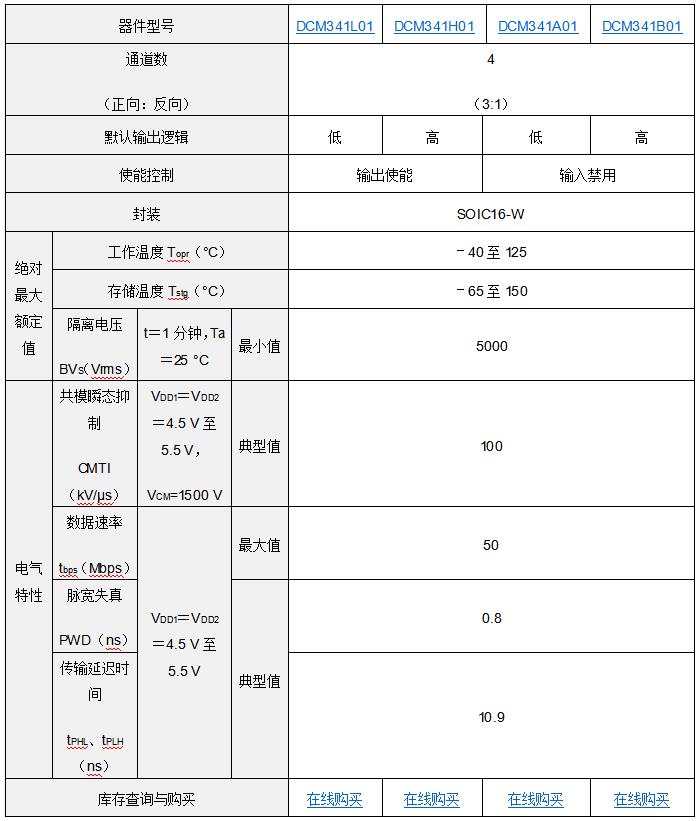 东芝推出符合AEC-Q100标准的车载标准数字隔离器
