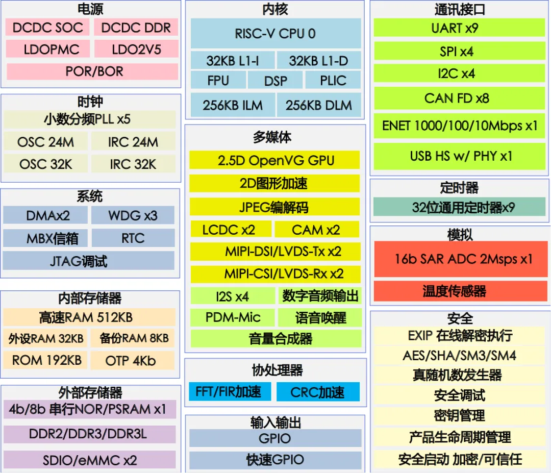 单芯多域！MCU跨界赋能汽车仪表与工业HMI一体化开发