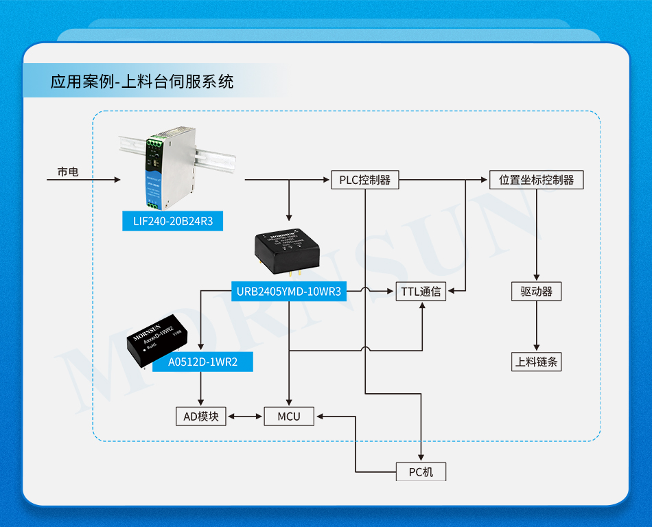 金升阳推出 120-240W有源 PFC AC/DC导轨电源