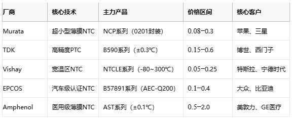热敏电阻技术全景解析：原理、应用与供应链战略选择